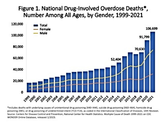 opioid addiction